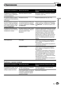 Страница 191