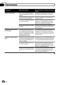 Страница 194