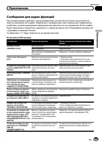 Страница 195