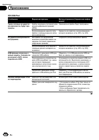 Страница 196