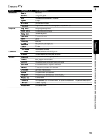 Страница 105