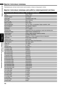 Страница 156