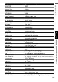 Страница 157