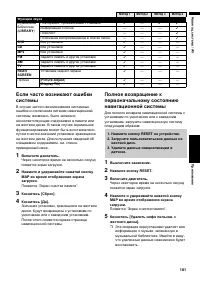 Страница 163