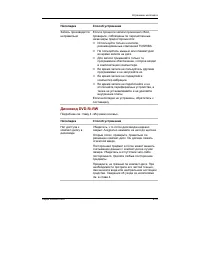 Страница 190