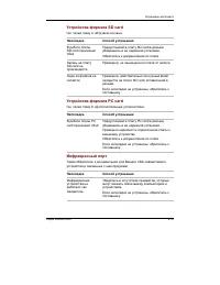 Страница 194