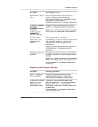 Страница 200