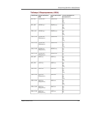 Страница 222