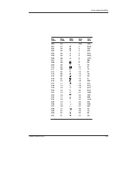 Страница 228