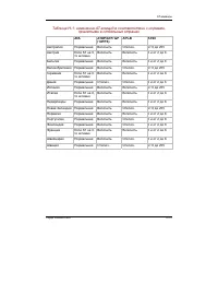 Страница 247