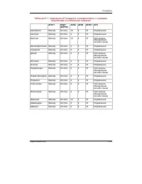 Страница 248