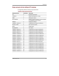 Страница 254