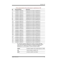 Страница 257