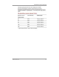 Страница 263