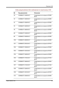 Страница 201