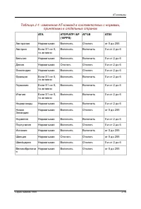 Страница 218