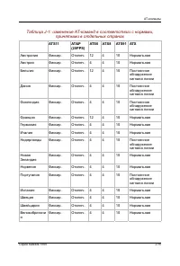 Страница 219