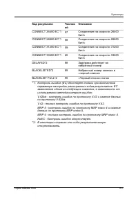 Страница 226