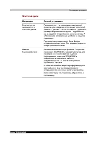 Страница 165