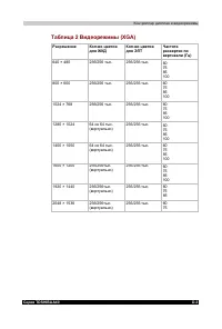 Страница 195