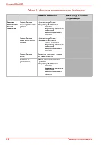 Страница 160