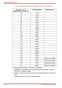 Страница 198