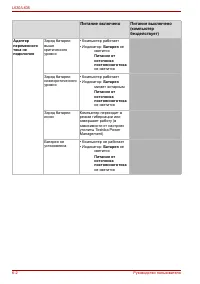 Страница 142