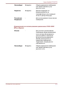 Страница 201