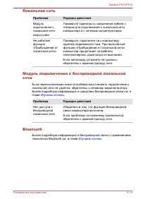 Страница 195