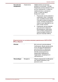 Страница 145