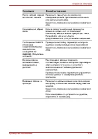 Страница 159