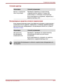 Страница 160