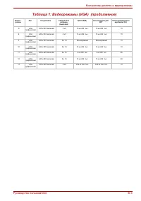 Страница 168