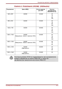 Страница 170