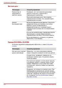 Страница 152