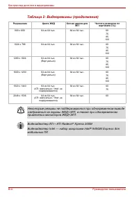 Страница 170