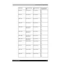 Страница 208