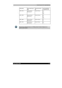 Страница 209