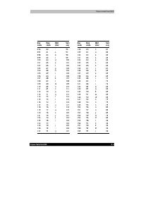 Страница 216