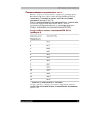 Страница 221