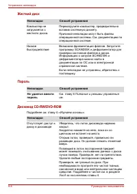 Страница 164