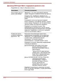 Страница 166