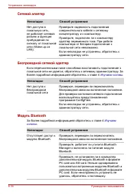 Страница 152