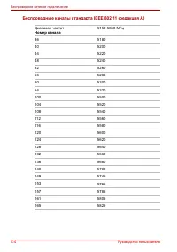 Страница 164