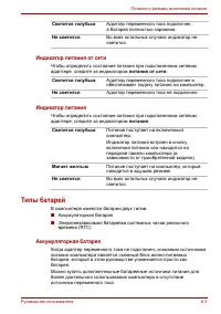 Страница 118