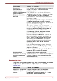 Страница 157