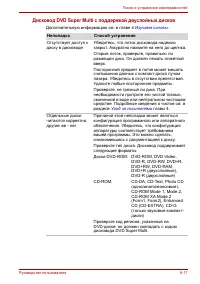 Страница 168