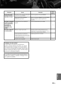 Страница 145