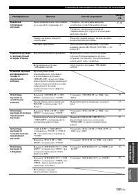Страница 102