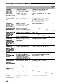 Страница 103